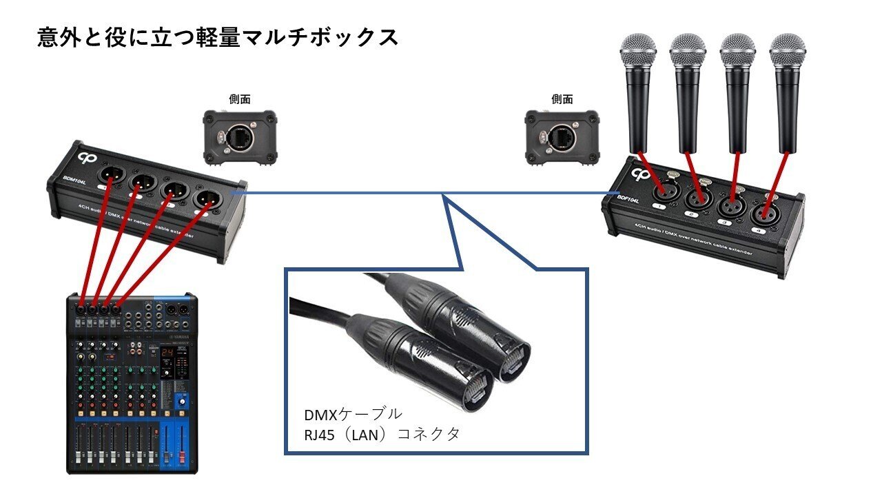 思ったよりも超使える軽量マルチボックス｜ハラダ@ライブ配信サポーターズ