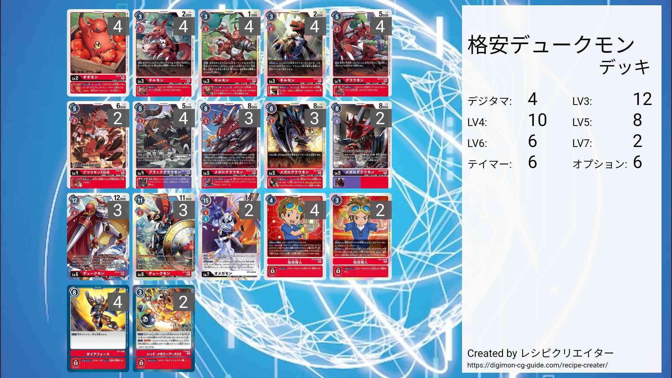 初心者向け】最速！最安！最強！デュークモン【全文無料】【デジモン