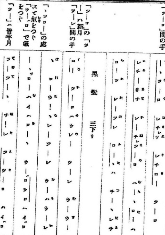 多分100年前の尺八 中尾都山先生 楽譜目録 都山流音譜解説 多分100年前
