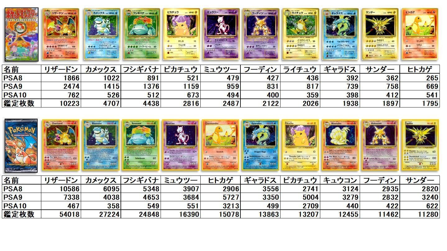 旧裏シリーズ鑑定枚数ランキング＋PSA価格データから得たお勧め銘柄｜SU-8