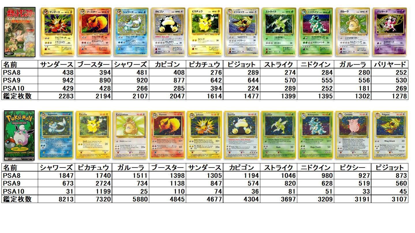 旧裏シリーズ鑑定枚数ランキング＋PSA価格データから得たお勧め銘柄｜SU-8