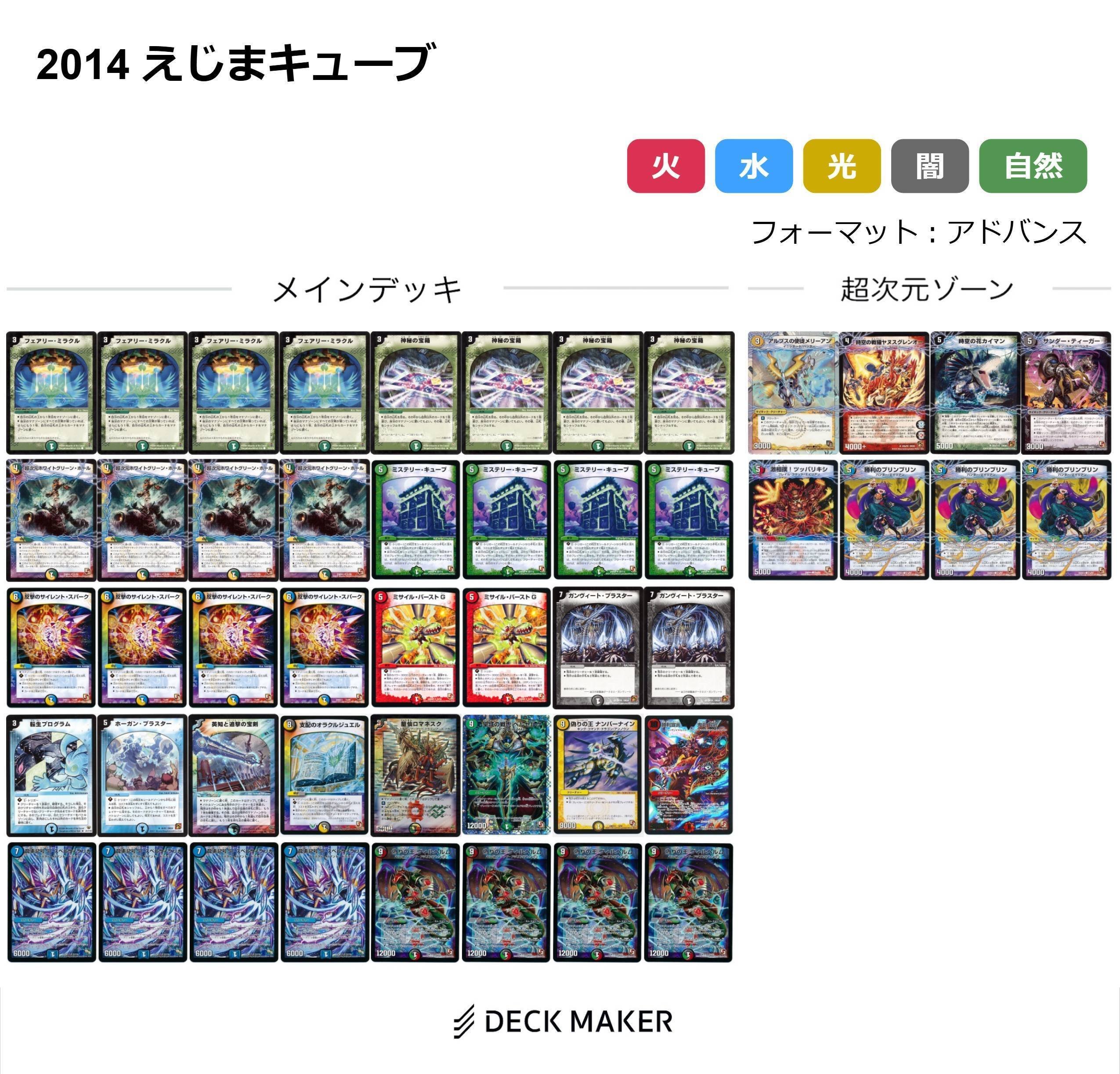 コラム】5Cキューブ 取扱説明書【DS前期】｜肉寄りの魚