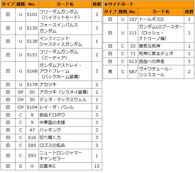 ガンダムウォー】19弾環境白単デッキ分析｜添削
