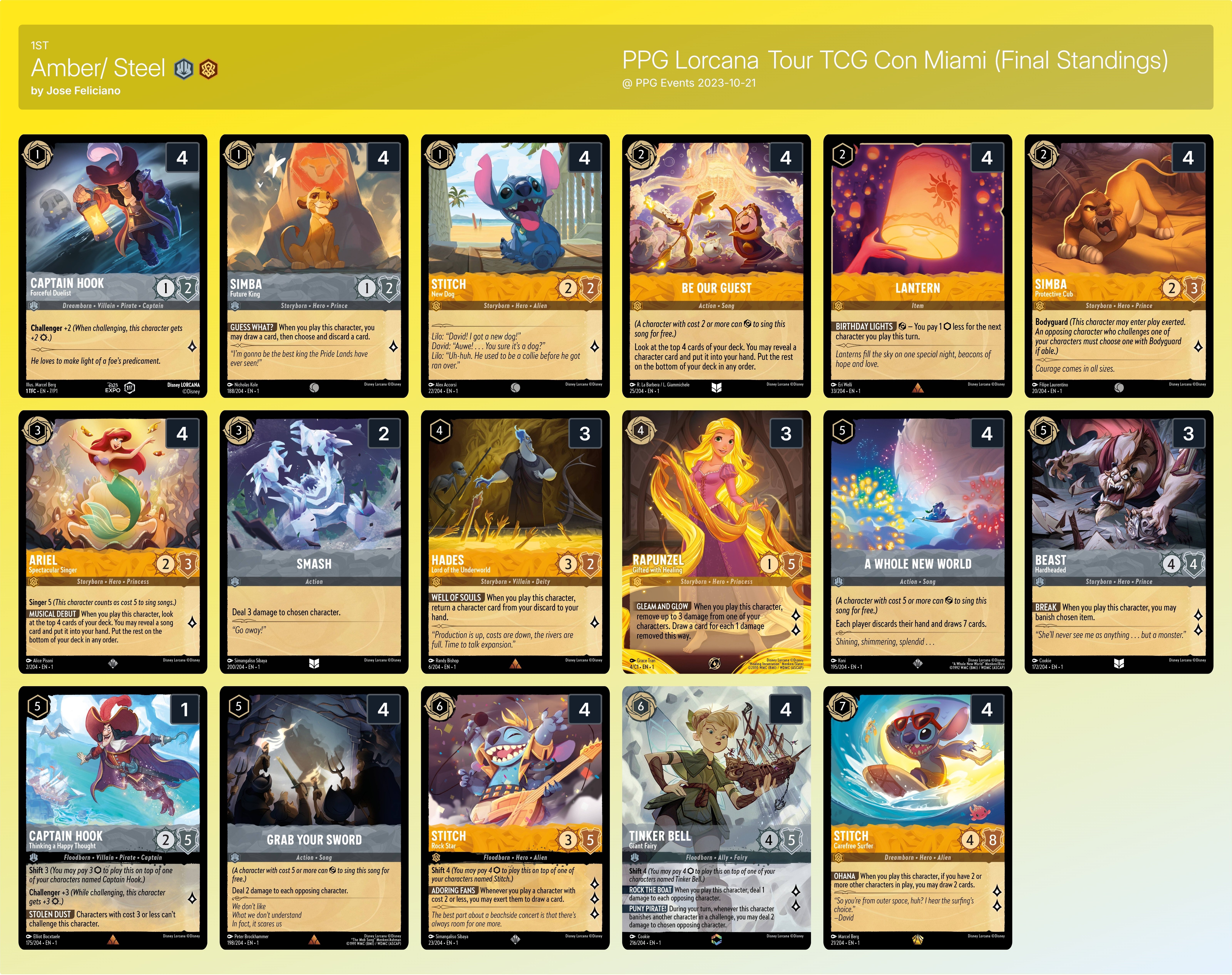 ディズニー LORCANA(ロルカナ)] 1弾環境リスト @海外｜これ