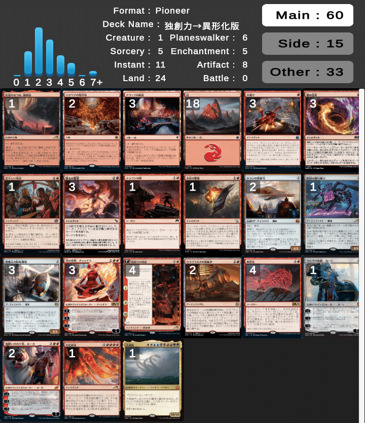 1】(安価？)赤単不屈の独創力＆赤単異形化【MTG/パイオニア】｜はっち