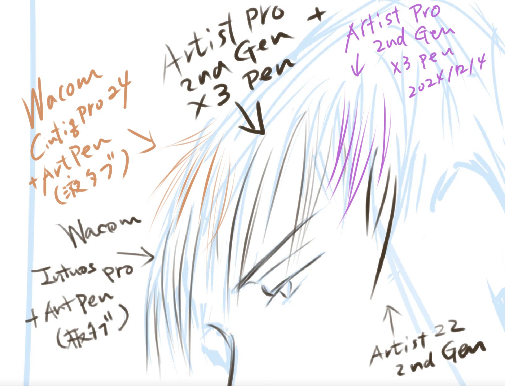 XP-Pen Artist pro 14 Gen2 と Artist 22 2nd gen とWacom Intus Pro