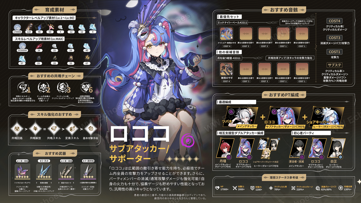V2.0】鳴潮「ロココ」育成ガイド！これ一枚で完璧｜WWEchoes