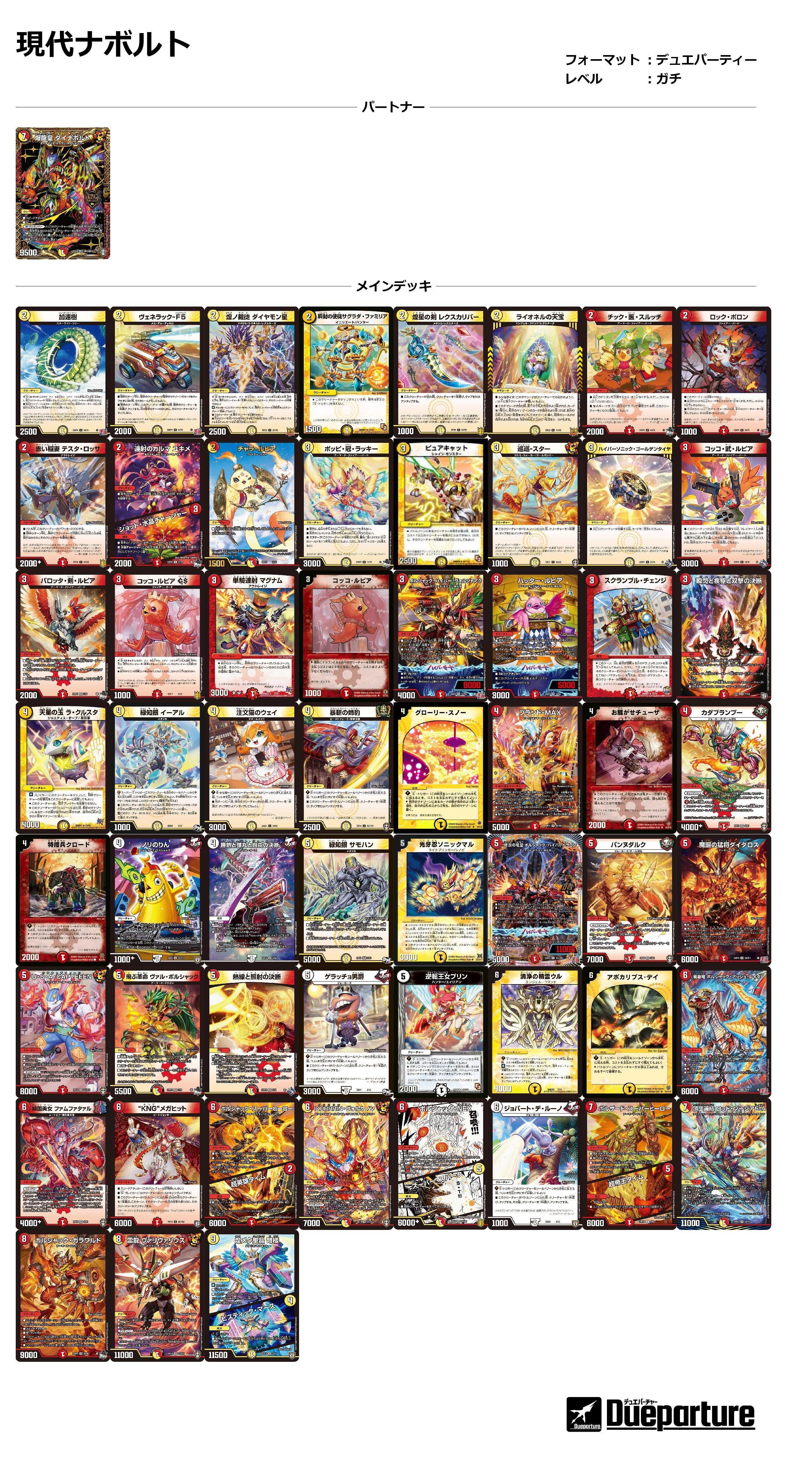 デュエパお嬢様】LV3デッキを組んでみませんか？【カスの構築論