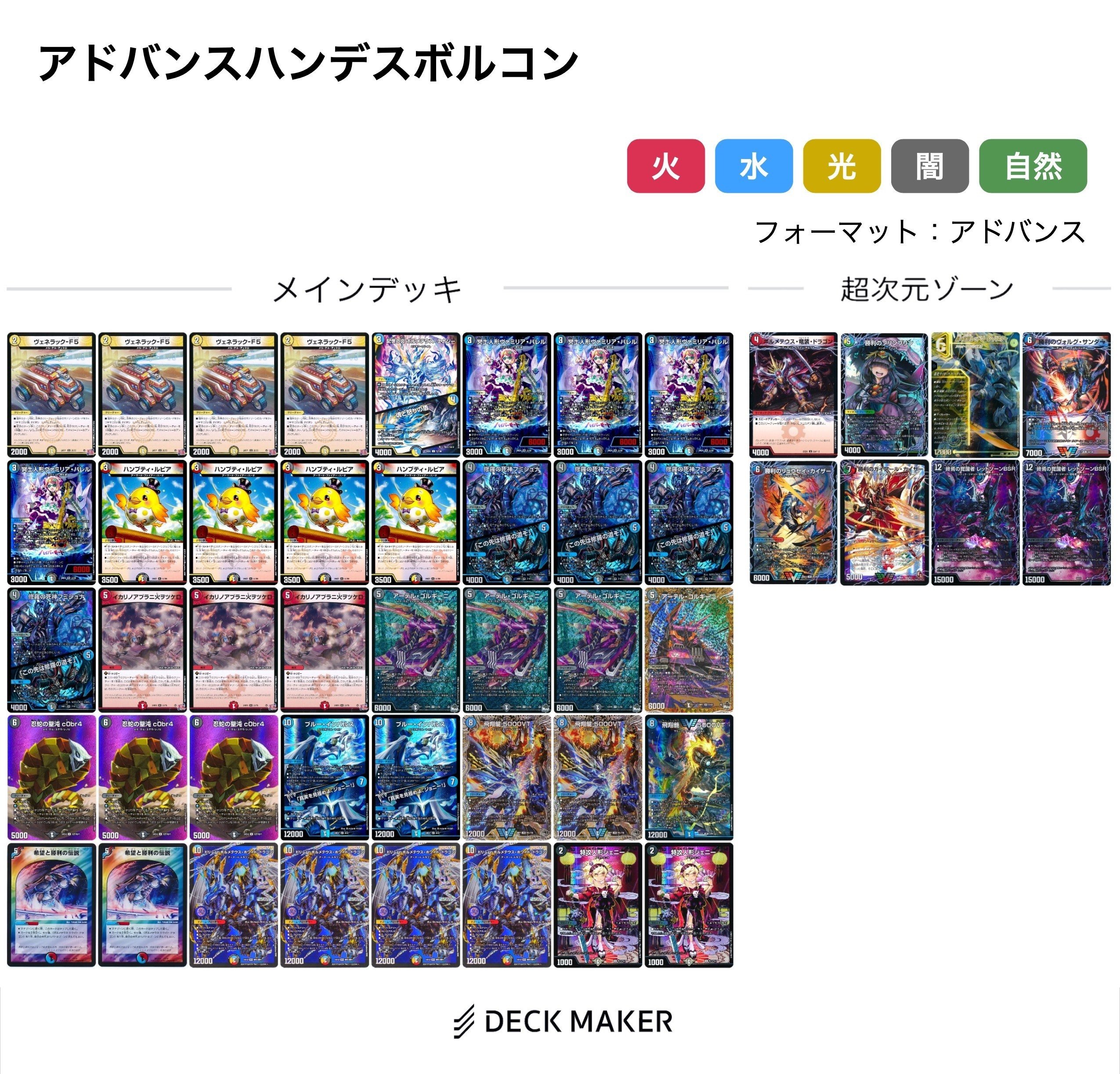 ドリーム・ボルメテウス・ホワイト・ドラゴンデッキ〜その4【4C