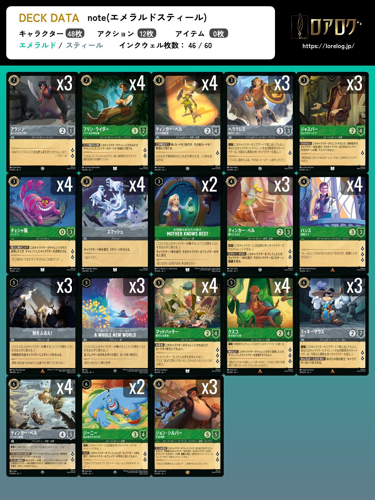 LORCANA】環境デッキ解説「エメラルド・スティール編」【一弾環境