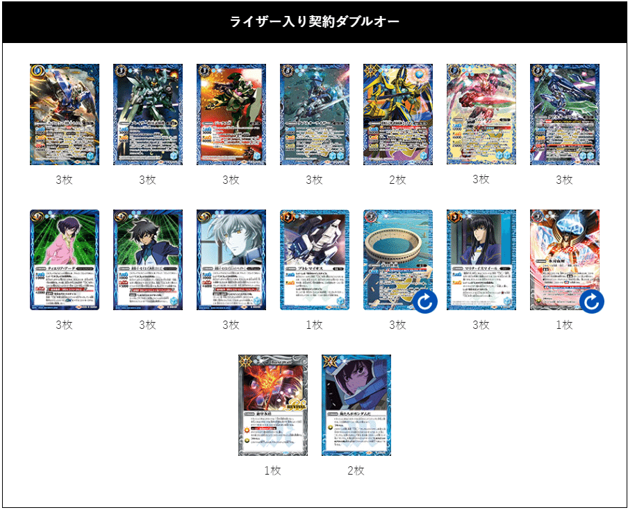 未来を切り開く構築！ライザー入り契約ダブルオーデッキ解説｜ドクターX