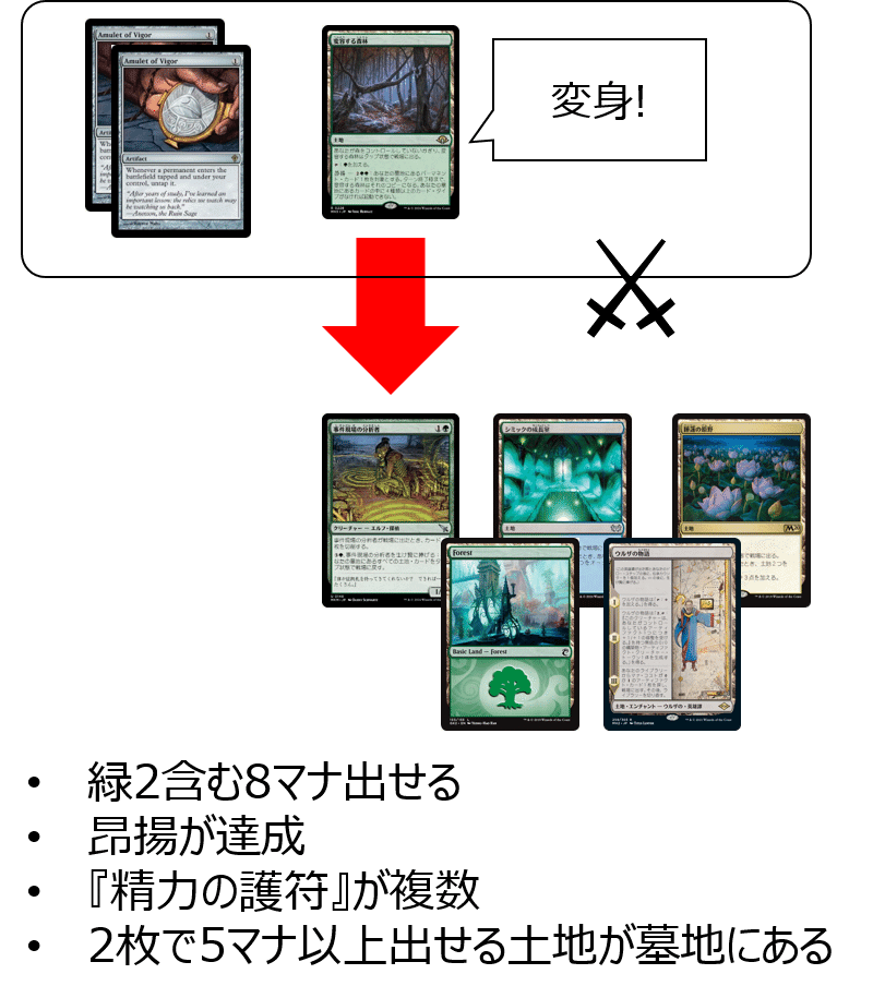 アミュレットアナリストタイタンfeat.ヴァラクートのすゝめ｜雨野