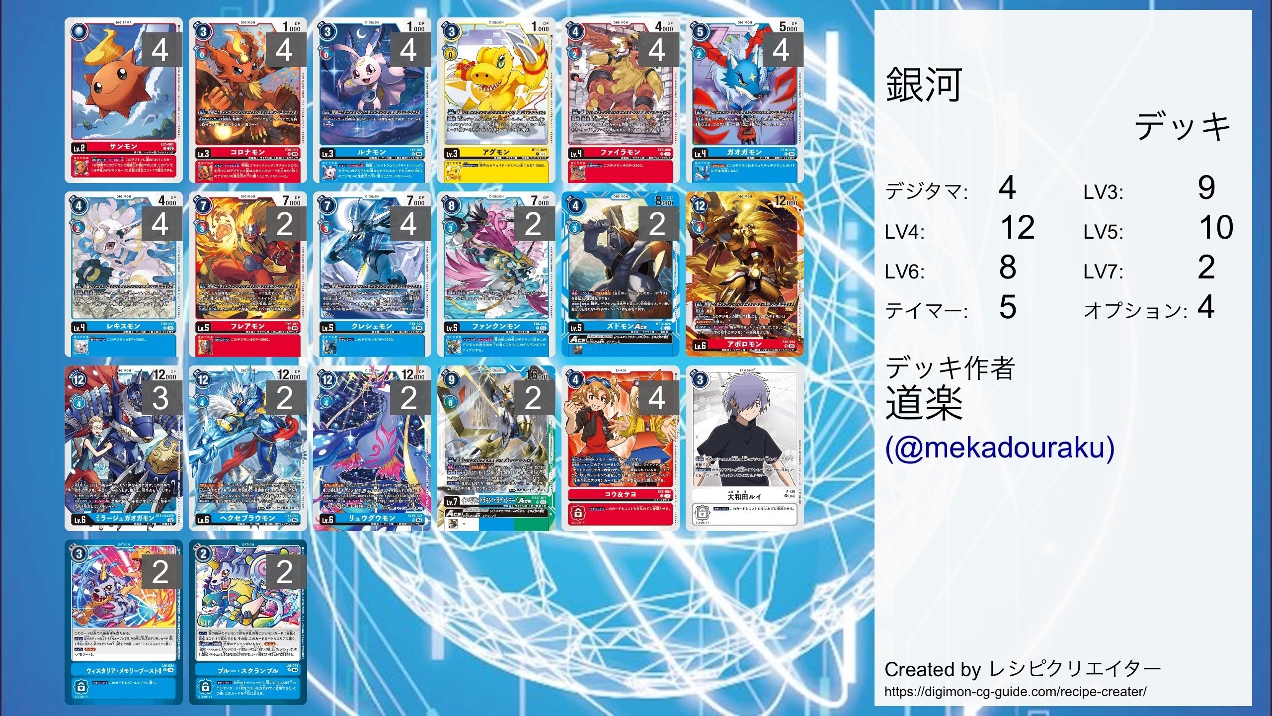 デジカ】銀河デッキにおけるリュウグウモンについての所感｜道楽