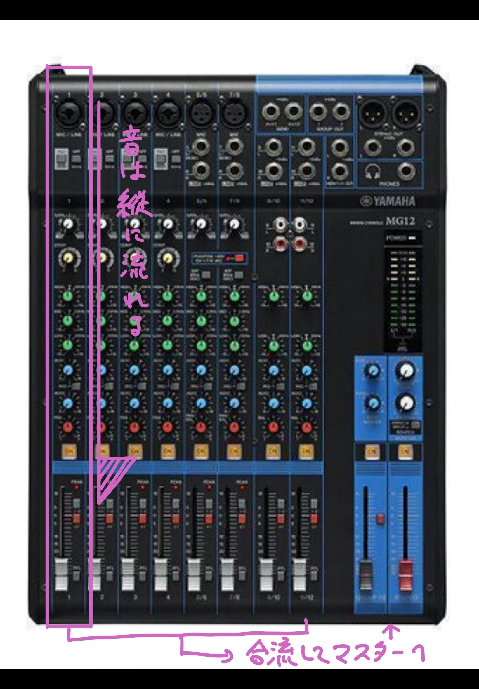 ミキサーの基本！AG03を使いこなそう！｜レーシー@曲を作る航海士&Vtuber
