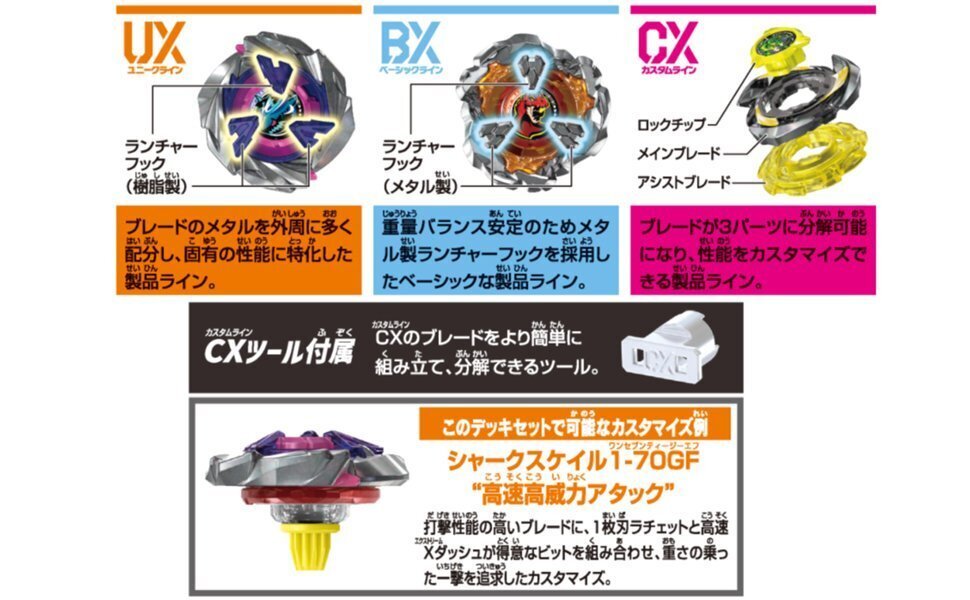 BEYBLADEX ベイブレードX:UX-15 シャークスケイルデッキセット SHARK