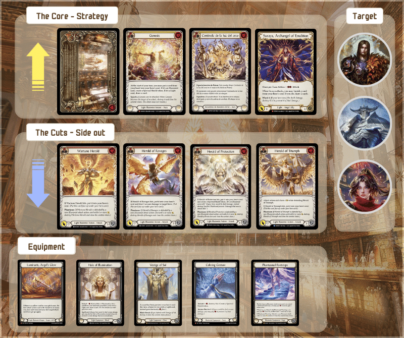 Flesh and Blood】Prism, Awakener of Solの全て（40,000字解説