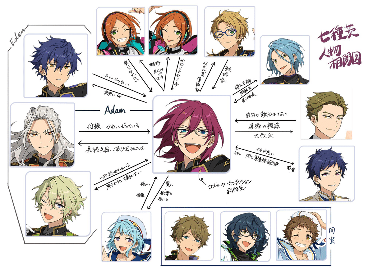 弓弦と茨 関連ストーリー（＋α）まとめ｜朝風