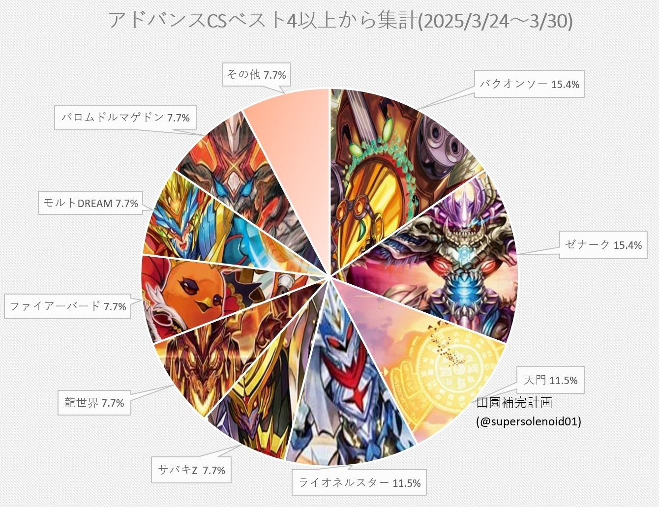 糸島CS使用デイガ・ファイアーバード｜法相