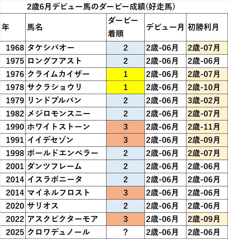クロワデュノールと2025年日本ダービー考察｜ぱねす