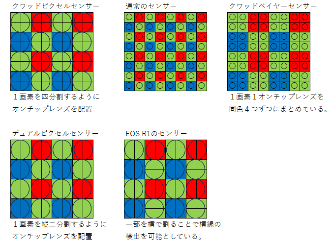 OM-1とZ6IIIの妙な（？）センサーについて語ってみる｜平乃ひら
