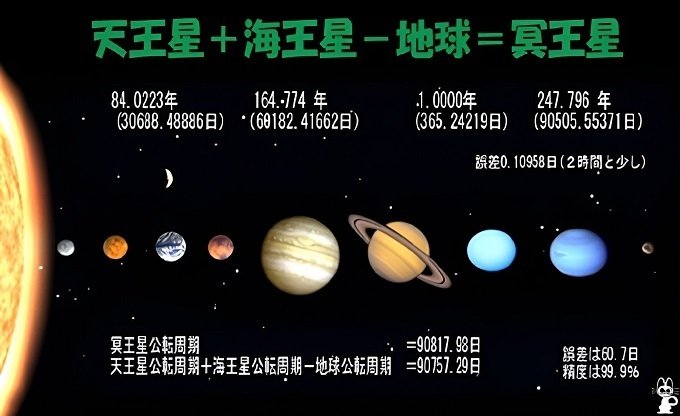 はみ　天王星 謎多き天王星。ようやく素顔をチラ見せ。正確な自転周期が判明