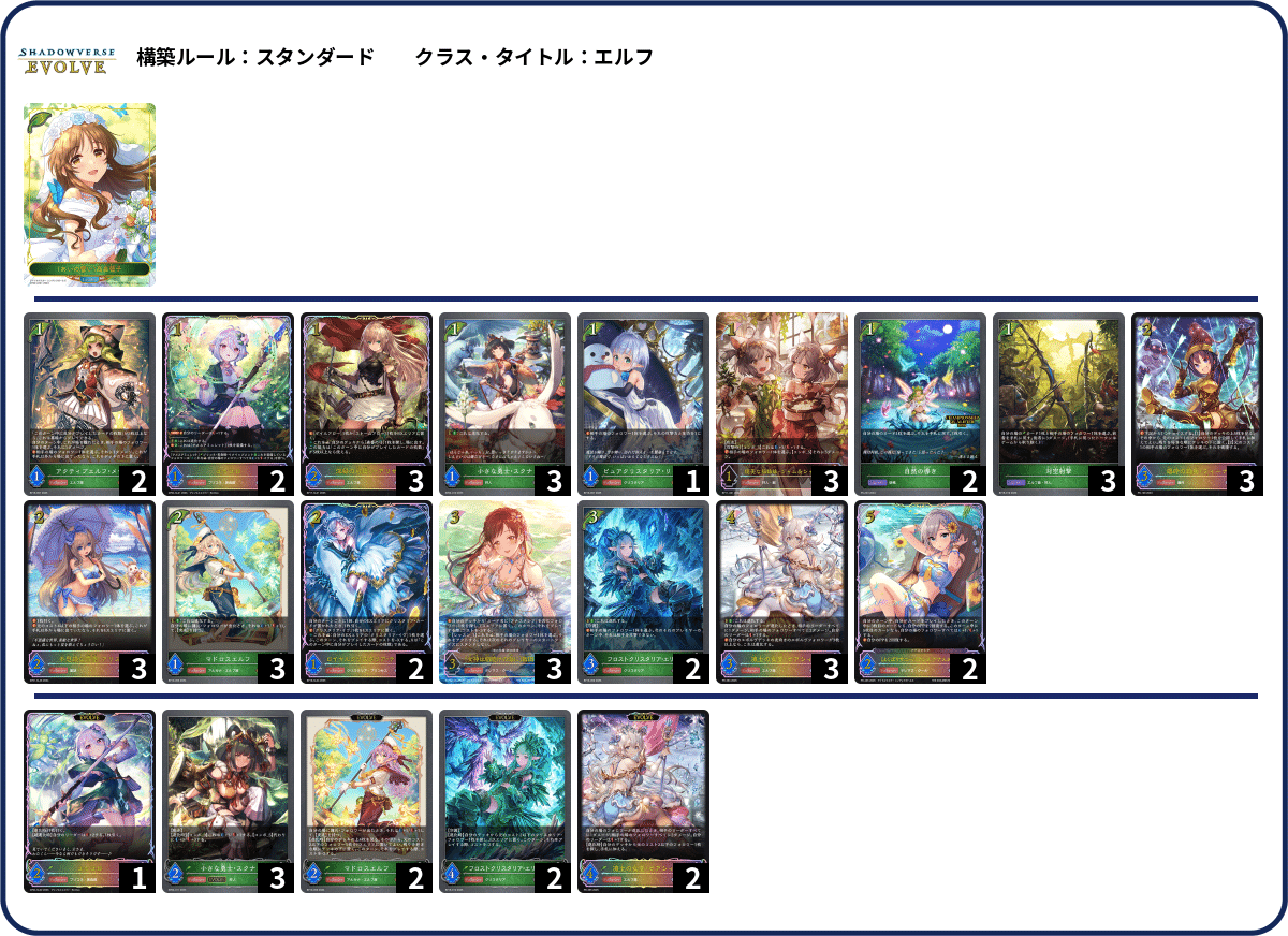 シャドウバースエボルヴ】コラボ「プリンセスコネクト！Re:Dive」初動