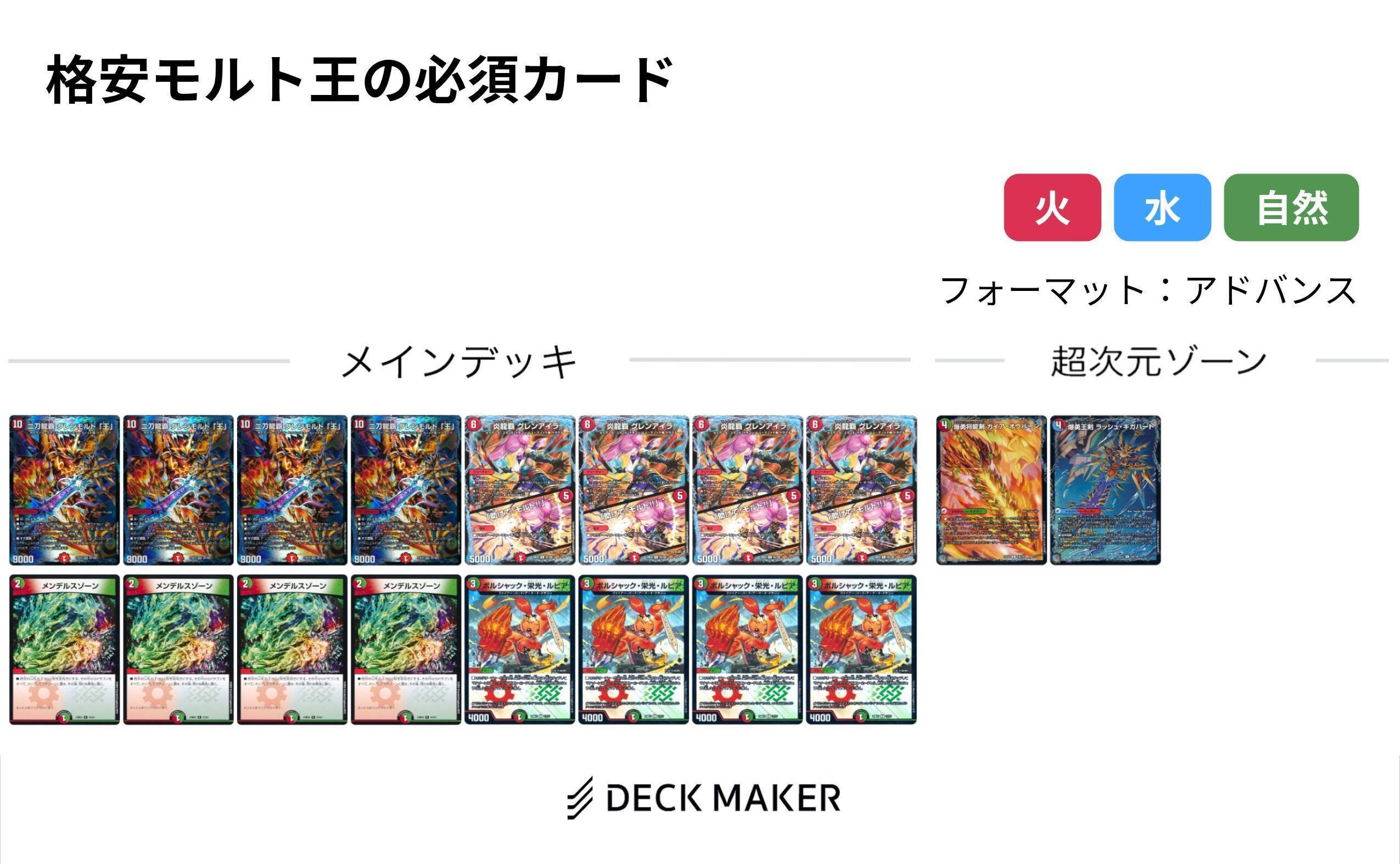 デッキ考察】モルトデッキを安く作りたい！【デュエマ】【国士舘アニ研