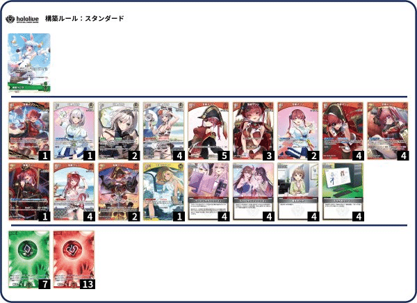 ホロカ】マリンノエルデッキ解説｜地球委員長