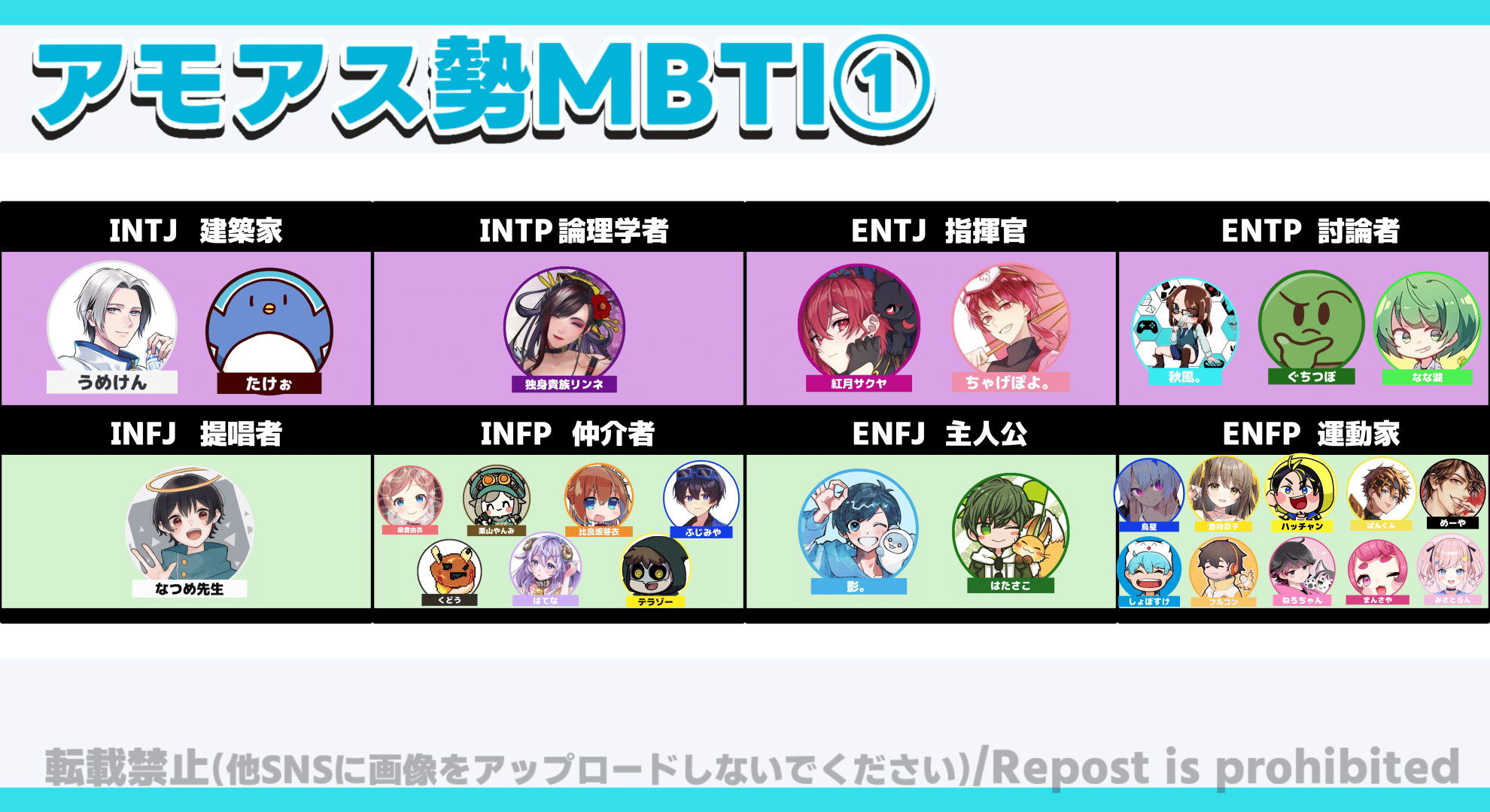 Among us配信者MBTI診断まとめ【高田村・アルジャン・とびユニ】｜犬と