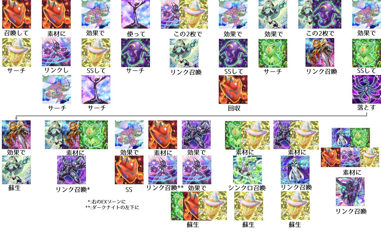 爆速16連勝でプラチナ1到達@イグニスターデッキ解説｜めっちゃねたい