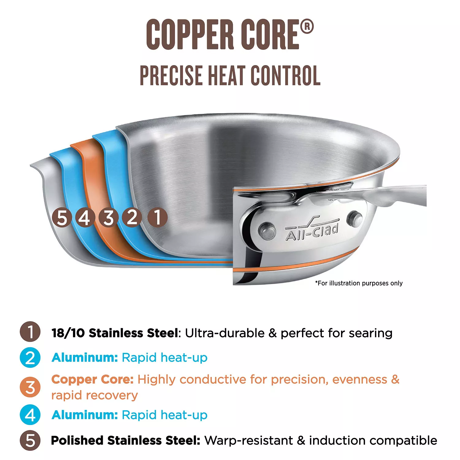 All-Clad Copper Core Stockpot, 8 qt. | Sur La Table