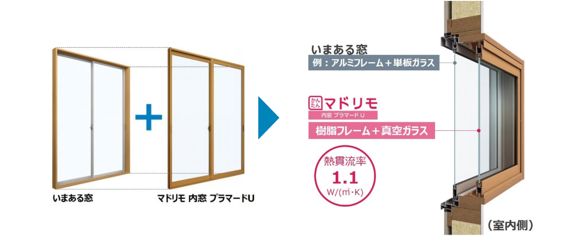 マドリモ 内窓 プラマードU」真空ガラス内窓 発売 | YKK AP