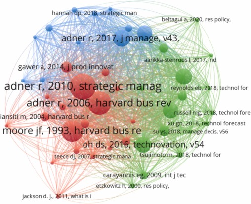 Mapping innovation ecosystem research published from 2006 to 2023