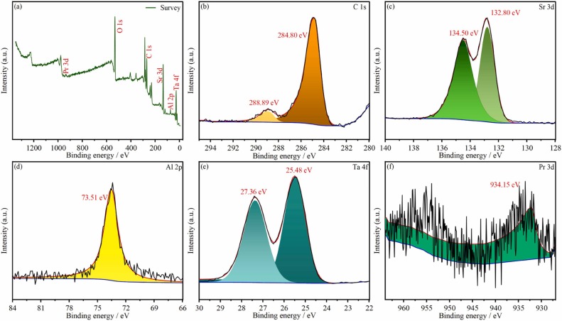 A novel blue-light excitable Pr3+ doped Sr2AlTaO6 phosphor for