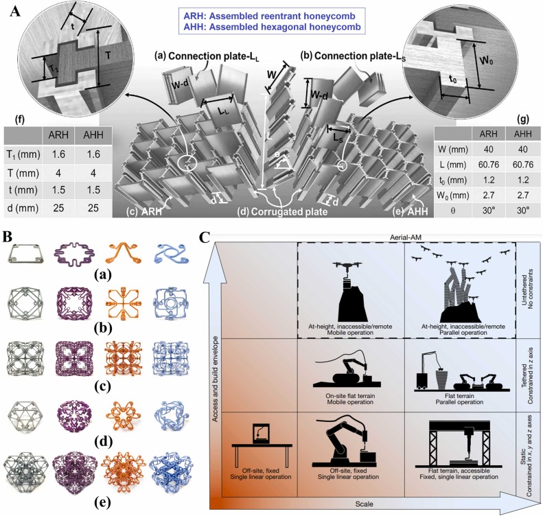 Programmable multi-physical mechanics of mechanical metamaterials