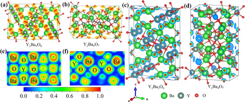Transformation from a high-temperature superconductor yttrium