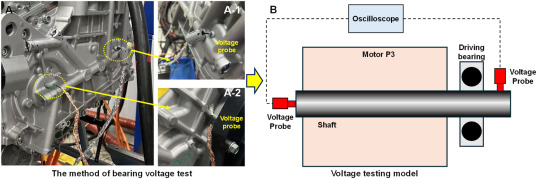 Correlation between shaft voltage characteristics, electrical