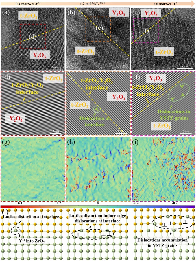 Enhancing corrosion resistance of AZ91D alloy through yttria