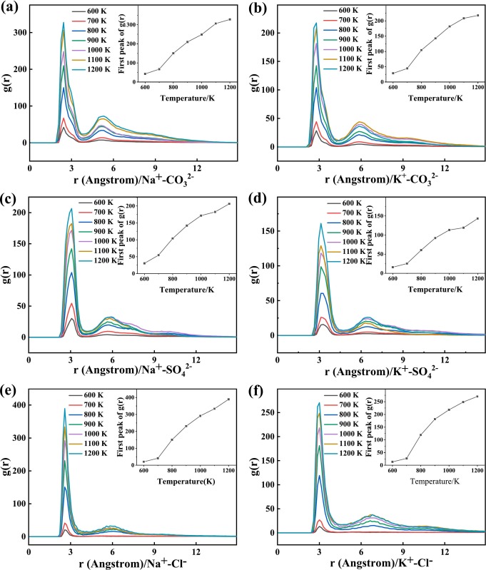 Crystallization and deposition of mixed potassium and sodium salts