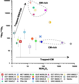 The quest for regolithic howardites. Part 2: Surface origins
