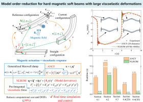 Model order-reduction for hard-magnetic soft beams with large