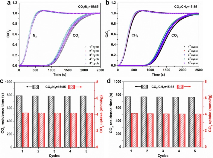 Flexible nanofibrous membranes of dual metallic metal–organic