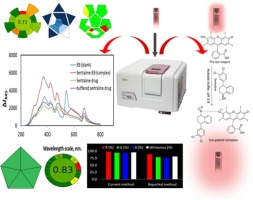 Innovative analytical approach using 'on-on++ RRS' signal