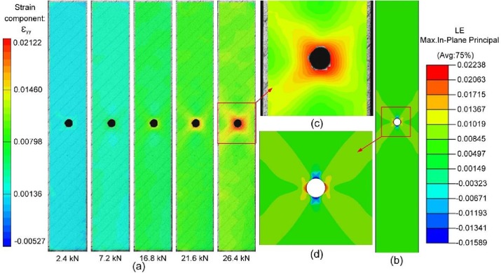 Tensile failure of open-hole composite laminates with yarn gaps