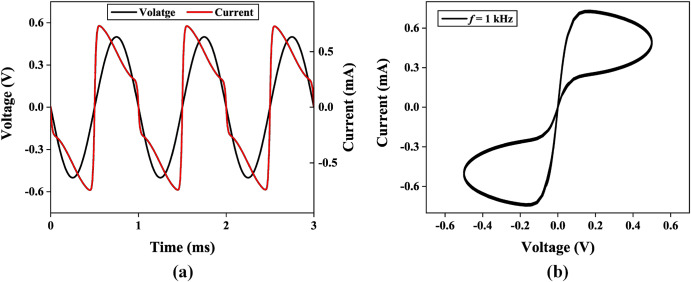 A fully floating memristor emulator with long-term memory
