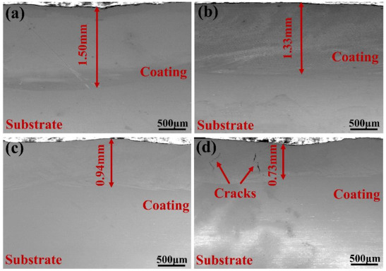 Effects of laser energy density on the resistance to wear and