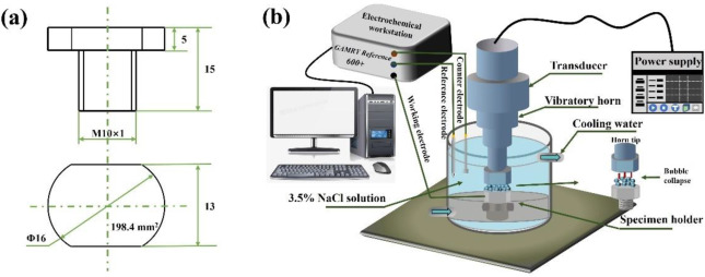 Effects of laser energy density on the resistance to wear and