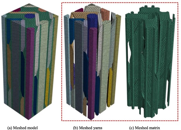 Parameterized meso-scale modeling and experimental study on the