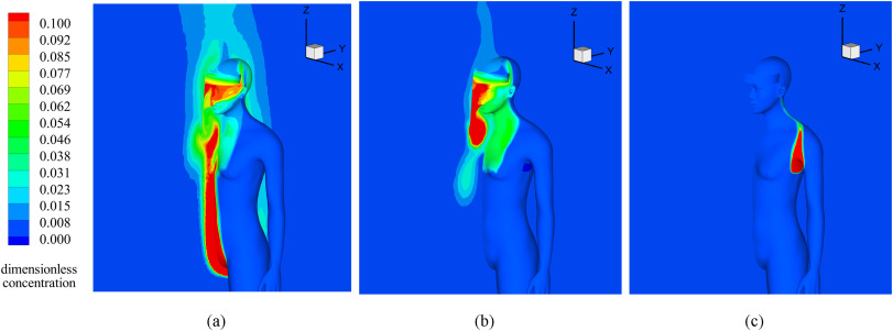 Face shield intensifies inhaled exposure to self-generated bio