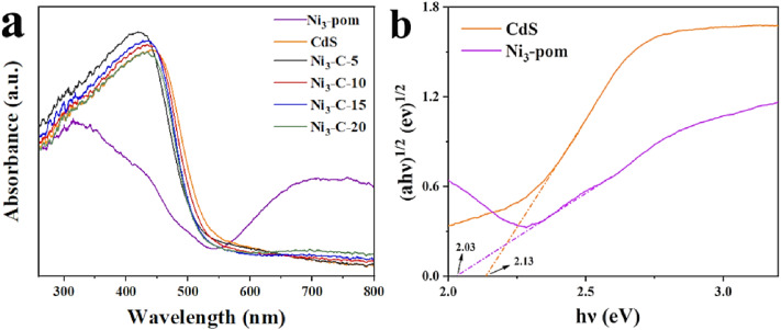 A “battery” like Z-scheme heterojunction photocatalyst fabricated